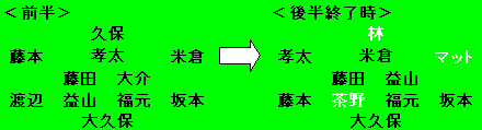 苦笑いの初戦突破　～天皇杯・デッツォーラ島根戦～