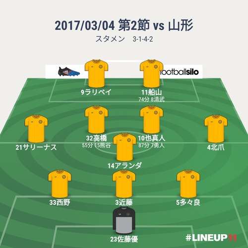 手応えは掴むも、ゴールは遠く　第2節 vs山形 △1-1