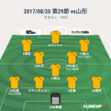 偶然ではない。ミスを呼び込んだ木山監督。　第29節 vs山形 △2-2