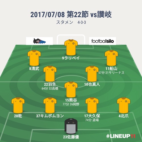 獲られても、奪い返す　第22節 vs讃岐 ○4-3