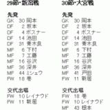 謝罪すべきは、犬飼会長。