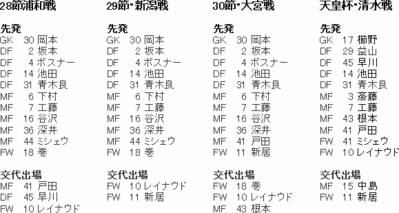 謝罪すべきは、犬飼会長。