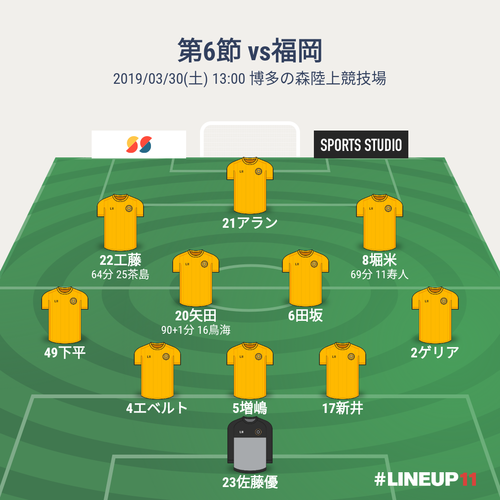 逆襲は福岡から始まる　第6節 vs福岡 ○1-0