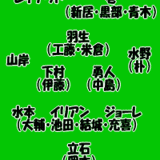 “決定力”の補強へ。元柏のレイナウドを獲得か。