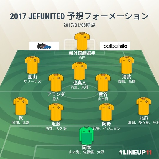 2016-2017　オフシーズン動向まとめ　1/9現在