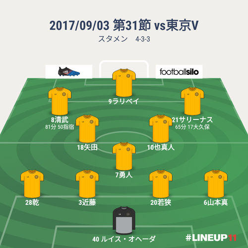 何度目かの試練　第31節 vs東京V △2-2