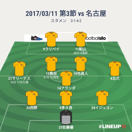 紙一重で掴んだきっかけ　第3節 vs名古屋 ○2-0