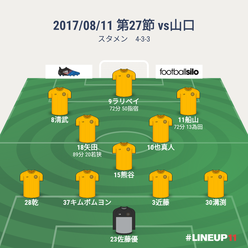 勝利を呼び込んだ采配。　第27節 vs山口 ○2-1