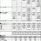 クラブの指針が乱れ続けた結果