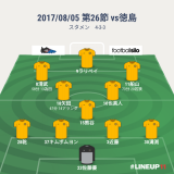 懐かしきプレス。大きな一勝。　第26節 vs徳島 ○1-0