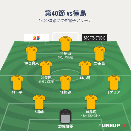 ただ誇りのために　第40節 vs徳島 ○2-0