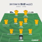 守護神がもたらした勝利　第8節 vs山口 ○1-0